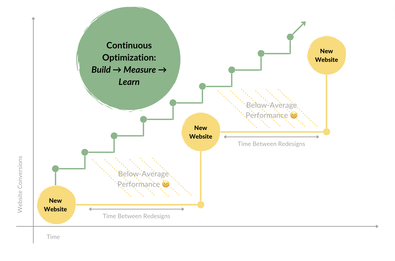 EN HubSpot CMS Agentur Diagramm