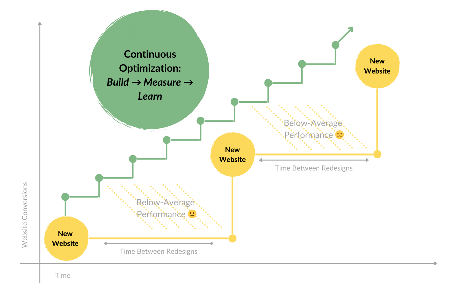 EN HubSpot CMS Agentur Diagramm_Transparent